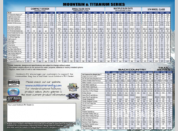 New 2026 Outdoors RV Timber Ridge Mountain Series 24RLS available in Adamsburg, Pennsylvania